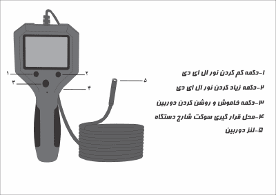دوربین آندسکوپی مانیتور دار 30متری
